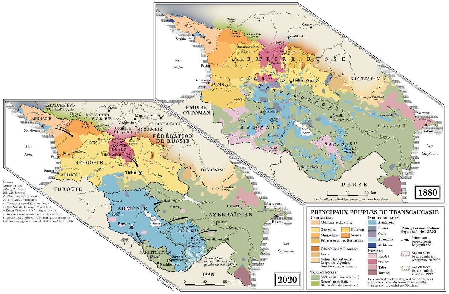 Main Peoples of Transcaucasia, 1880-2020