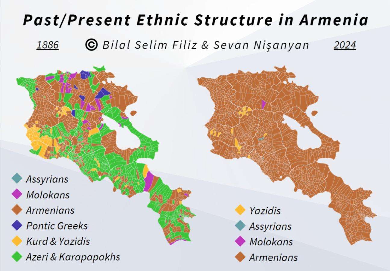 Past/Present Ethnic Structure in Armenia