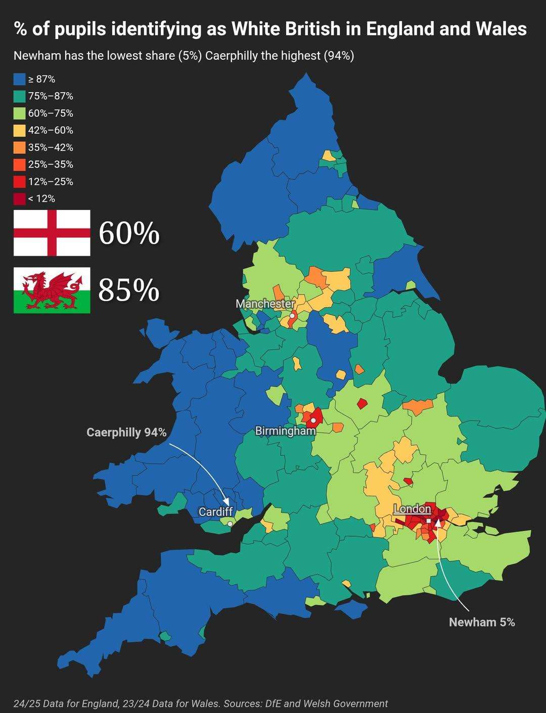 Percentage of pupils identifying as White British in England and Wales