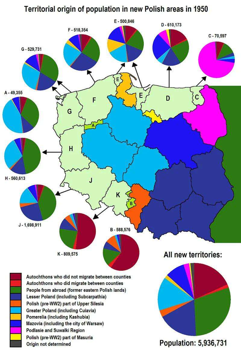 Territorial origin of population in areas annexed by Poland after WW2 in 1950