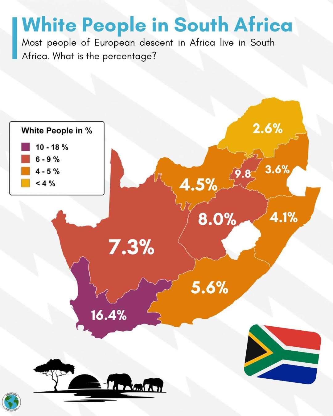 White People in South Africa