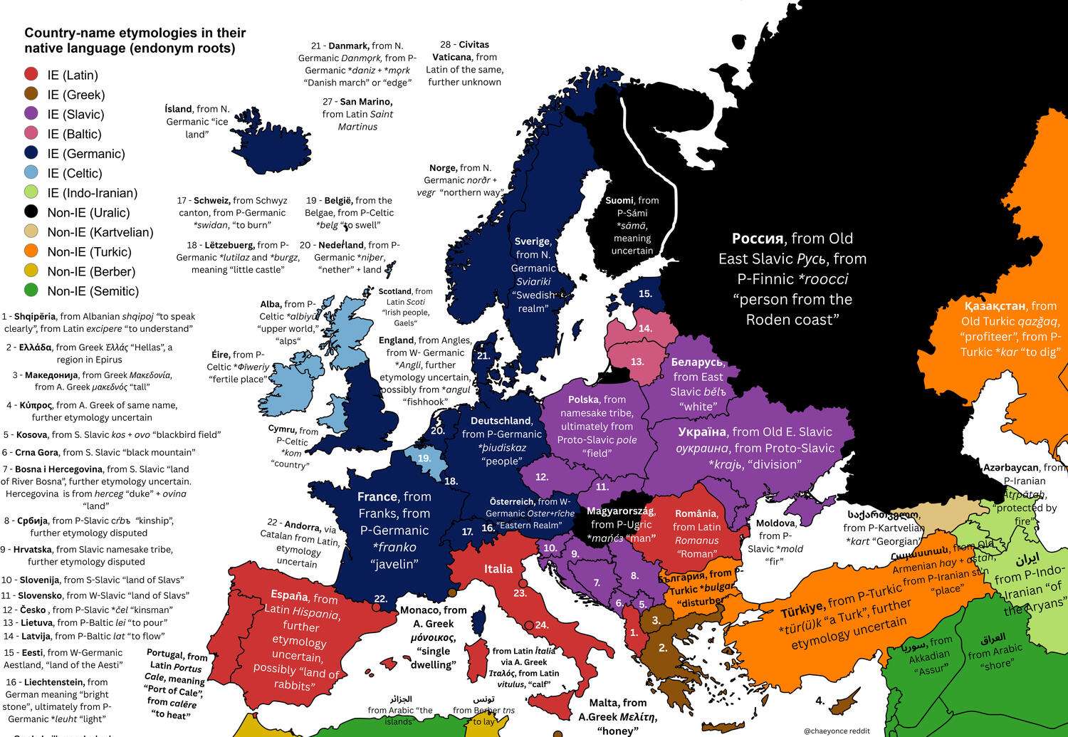 European country name etymologies in their native language