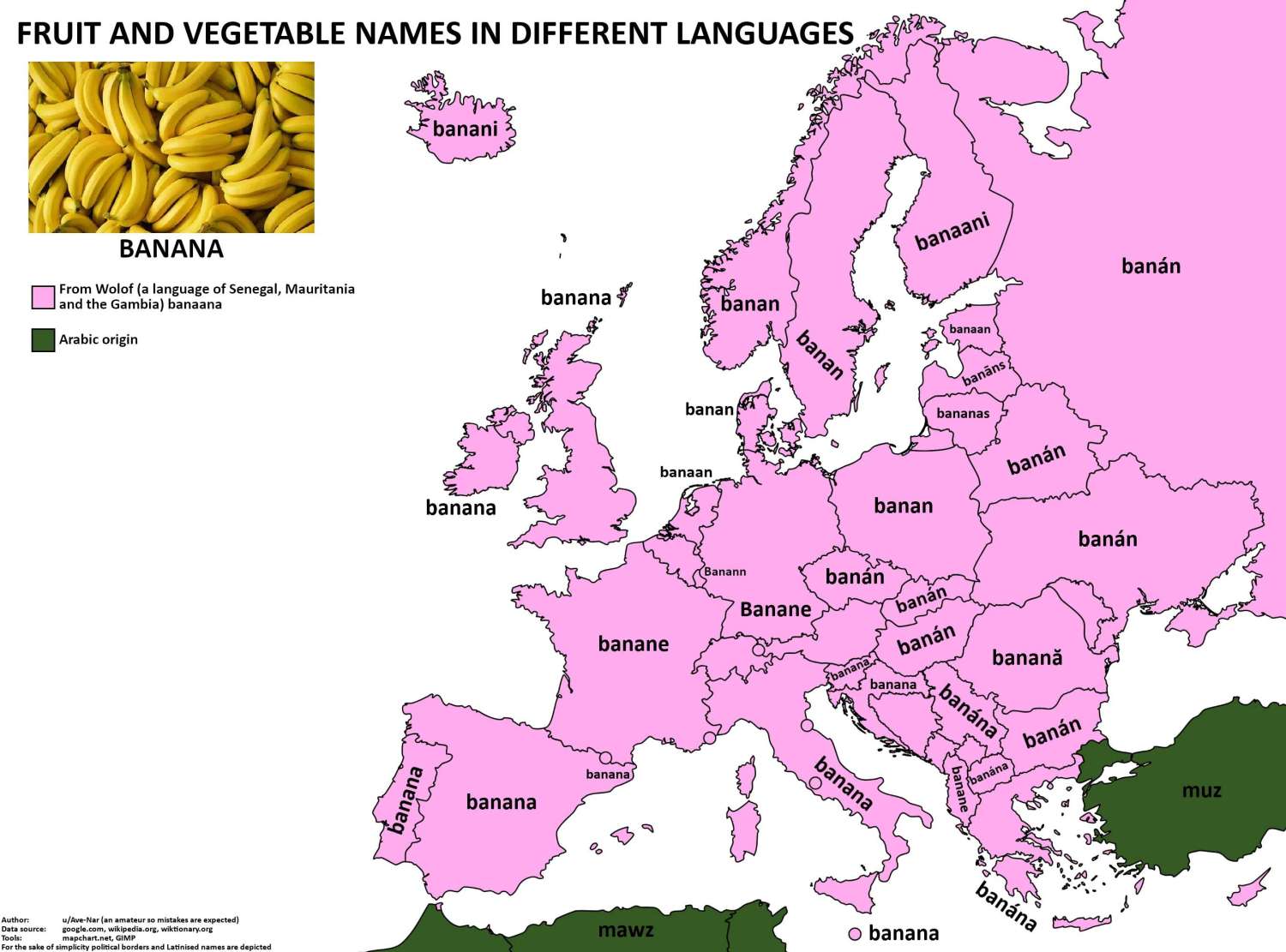 The word 'banana' in European languages.