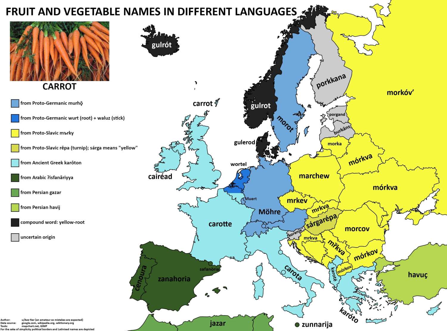 The word 'carrot' in European languages.