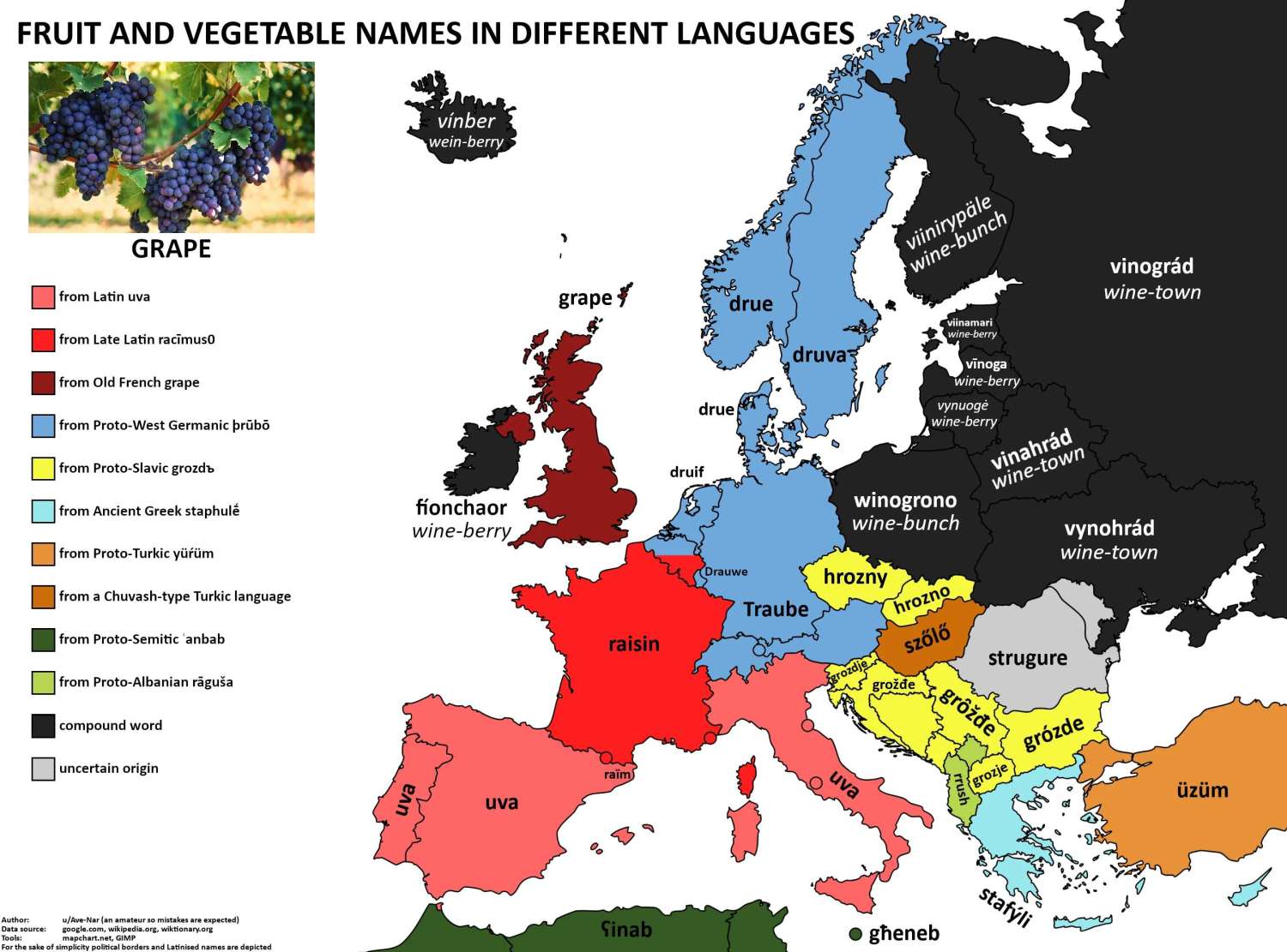 The word 'grape' in European languages.