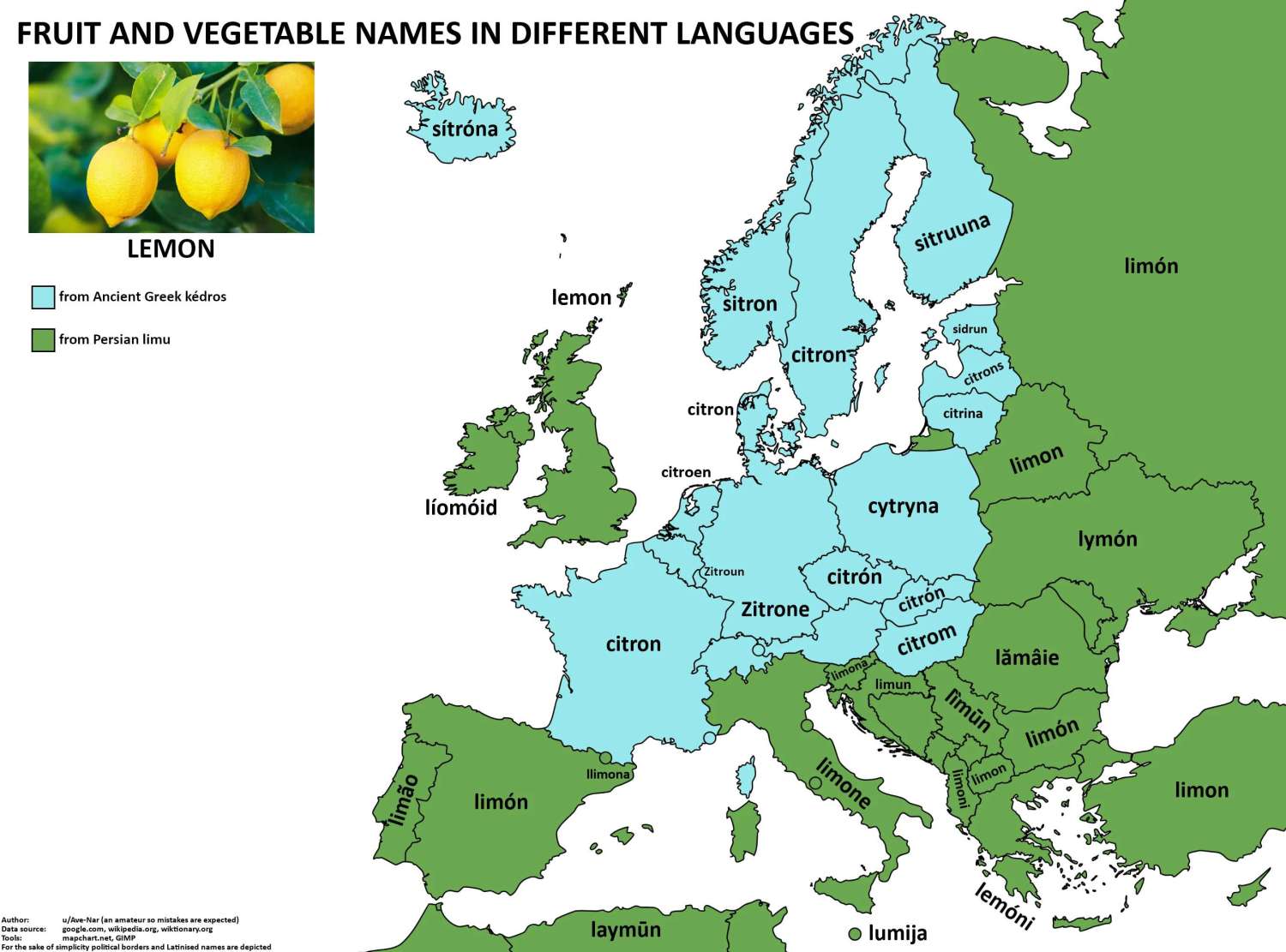 The word 'lemon' in European languages.