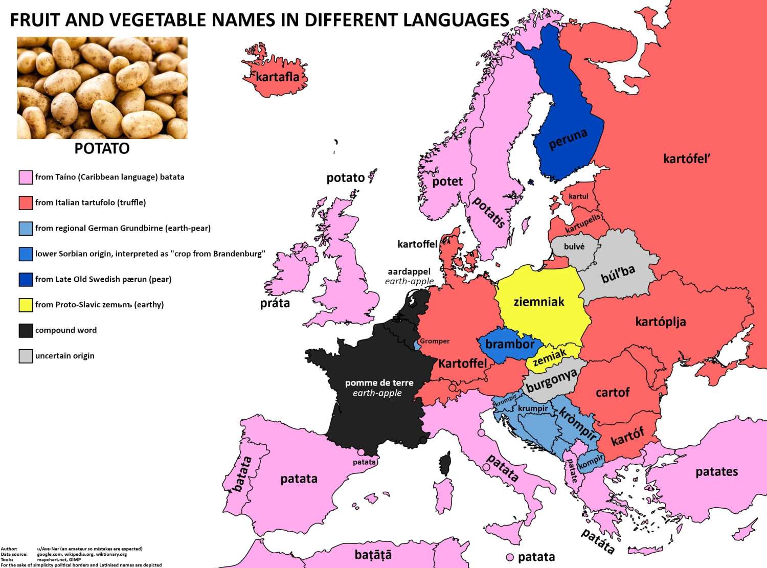 The word 'potato' in European languages.