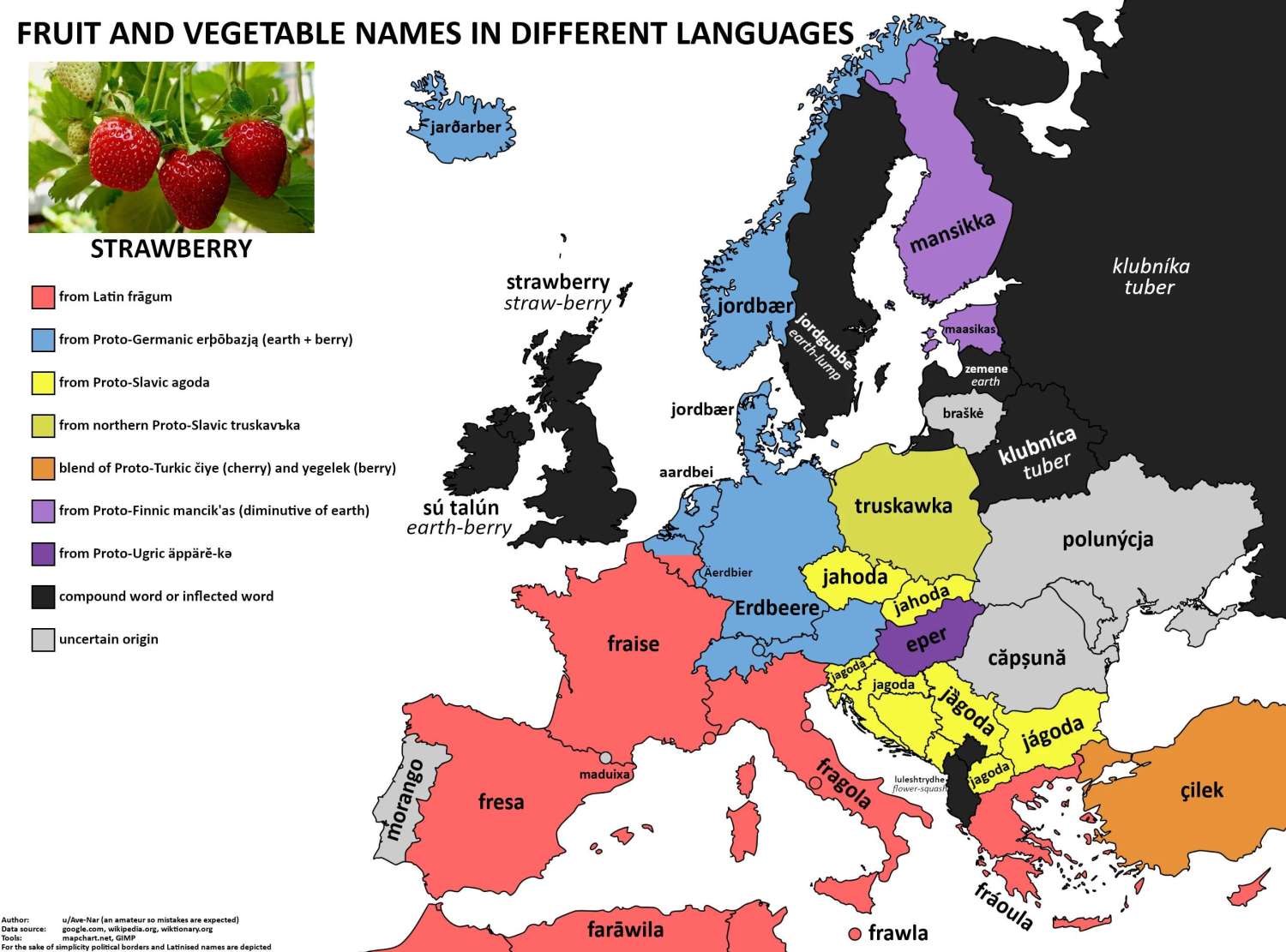 The word 'strawberry' in European languages.