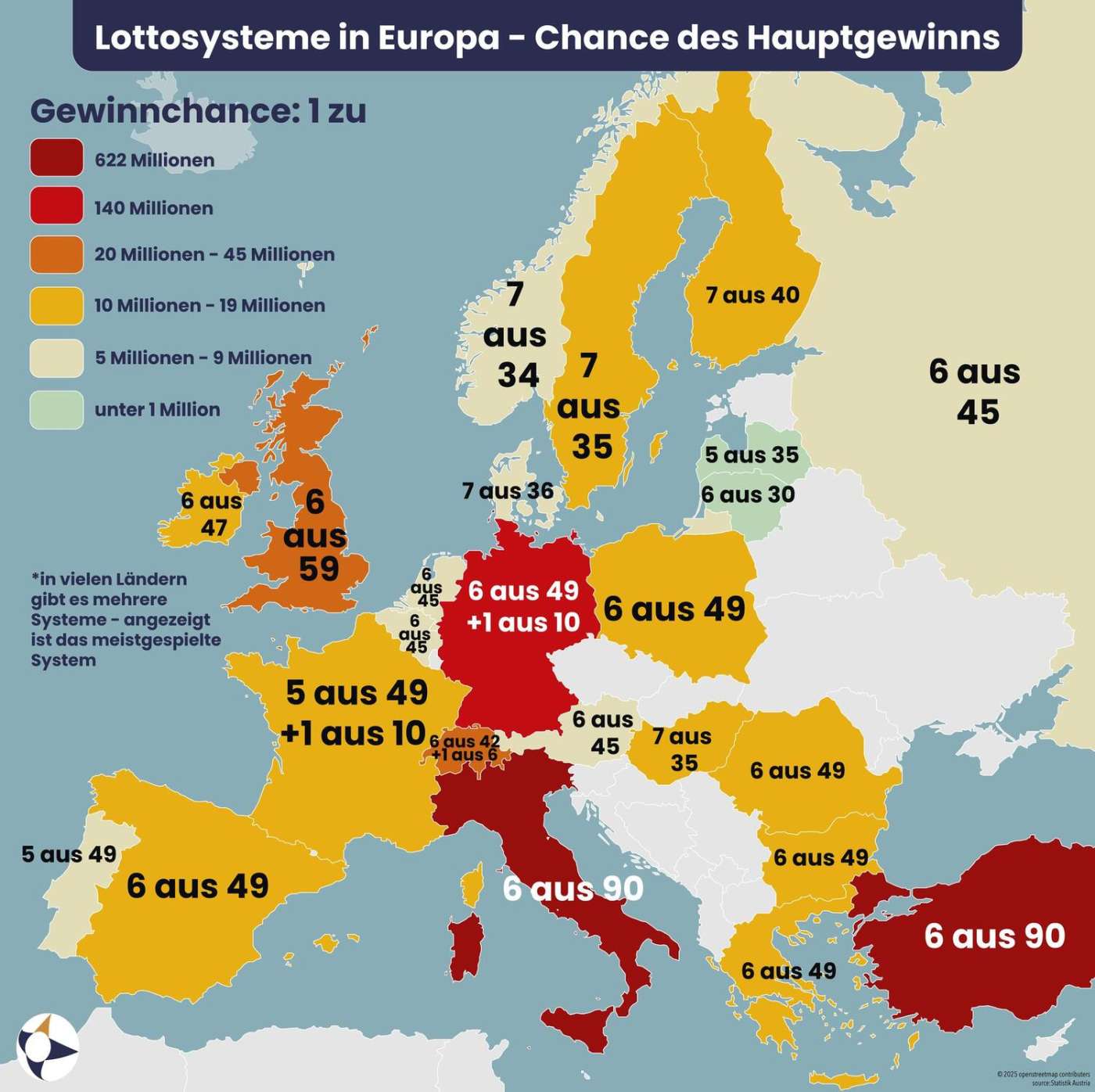 Chances of winning the lottery in European countries