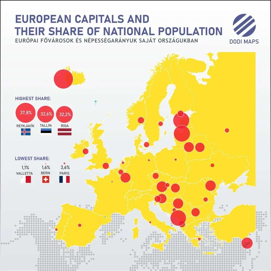 European capitals and their share of national population