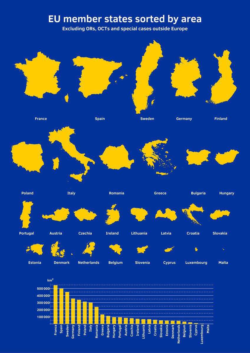 European Union member states sorted by area