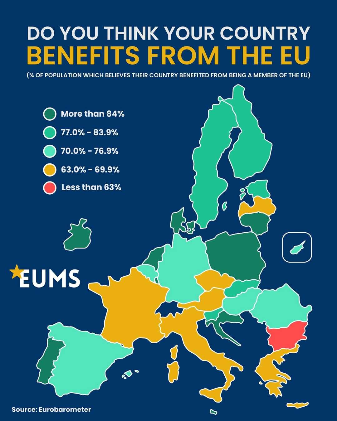 Europeans Believe Their Country Benefits from EU Membership