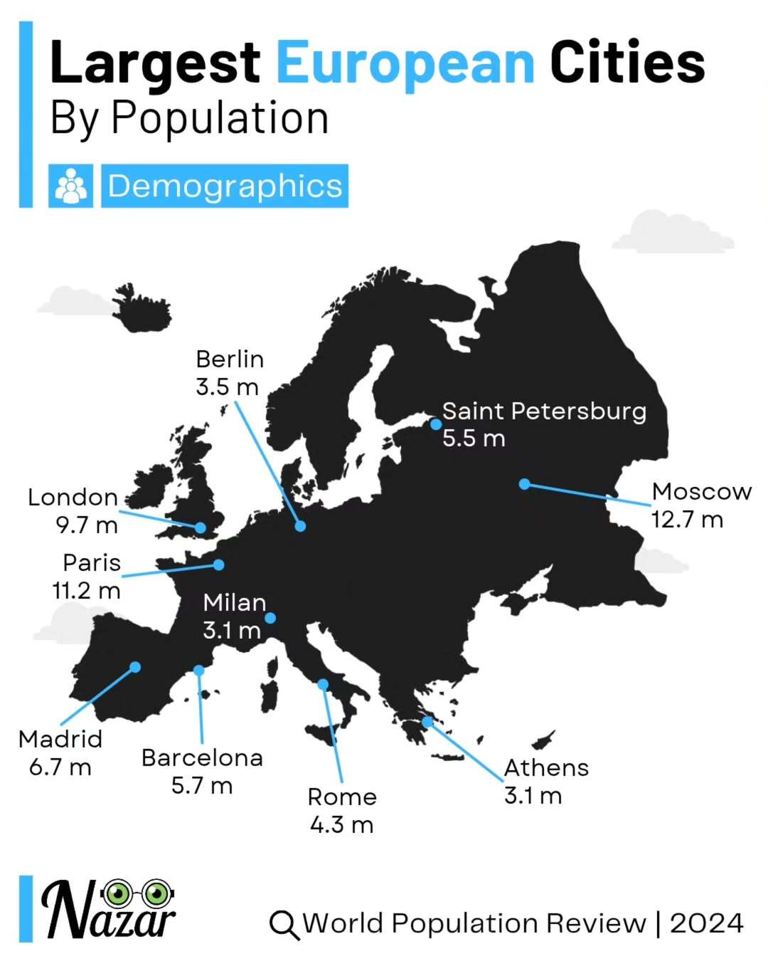 Europe’s biggest cities by population