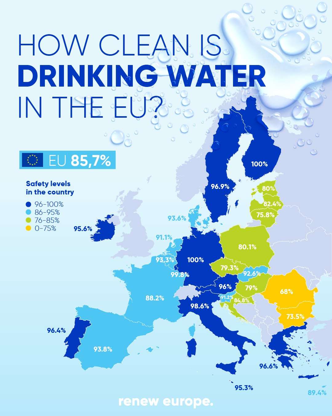 How clean is drinking water in the EU?