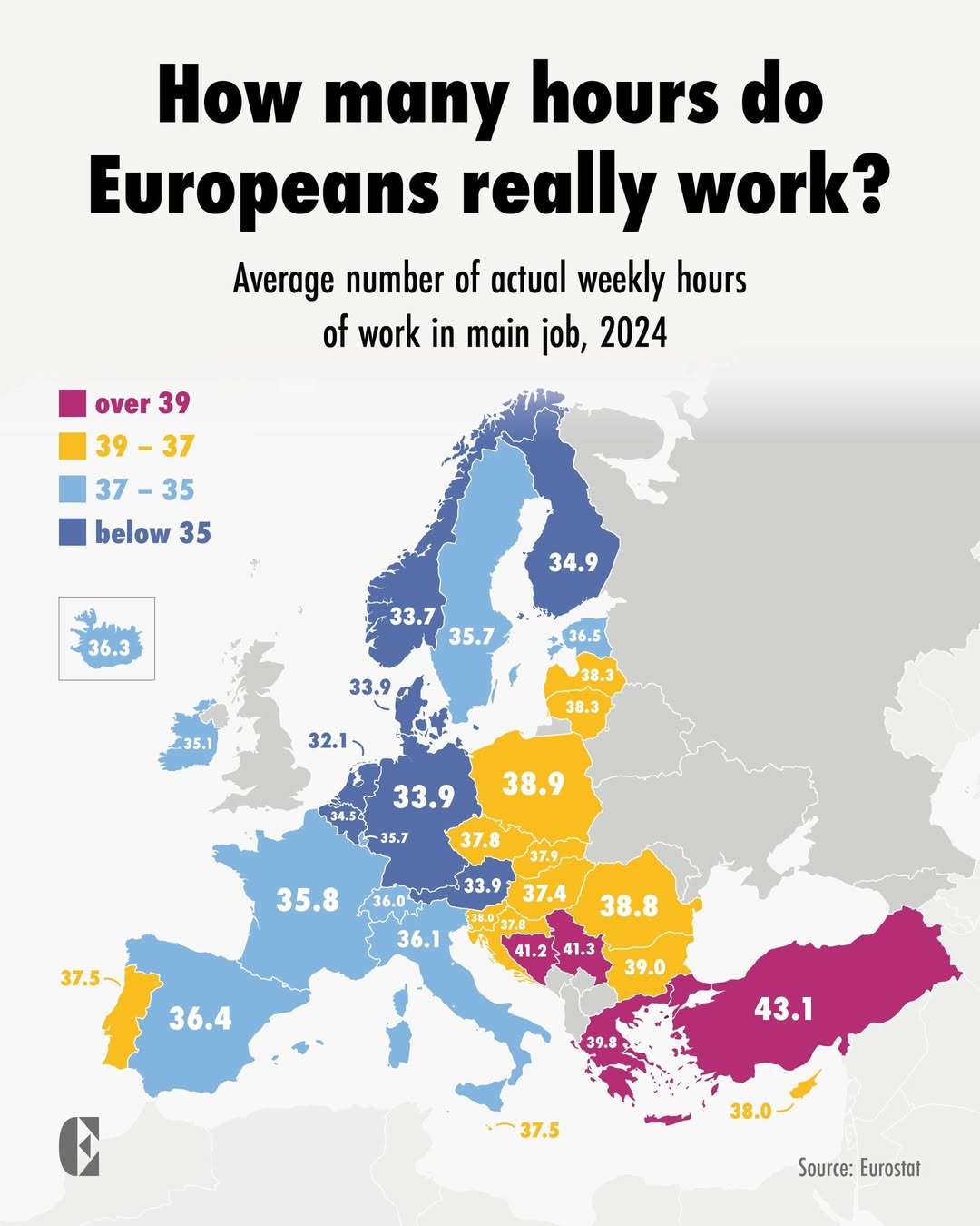 How many hours per week do Europeans work?
