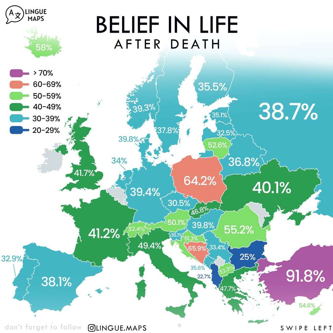 Percentage of people in different countries who believe in life after death