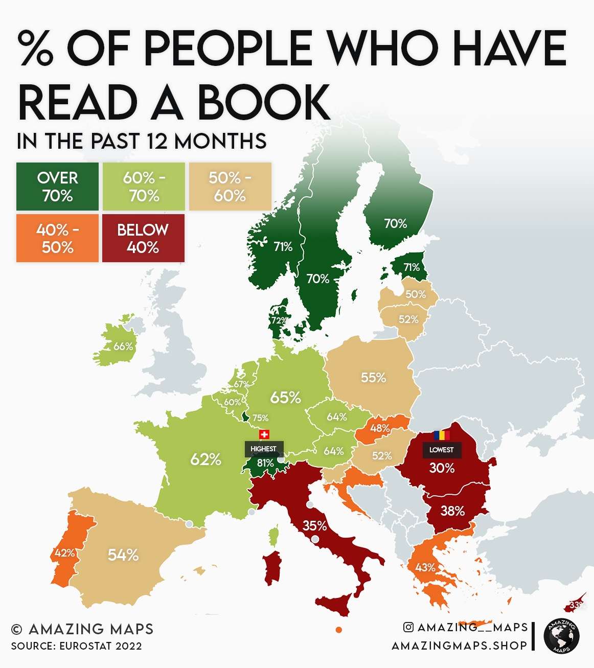 Percentage of people in Europe who have read a book, 2022