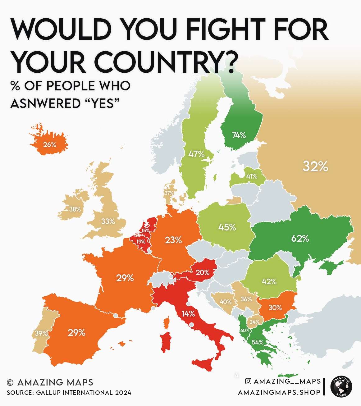 Percentage of people who would fight for their country if there was a war.