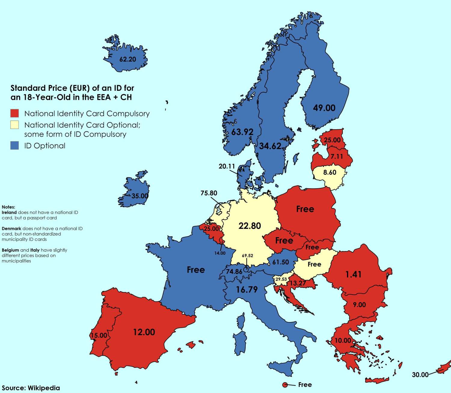 Standard price of an ID card in Europe