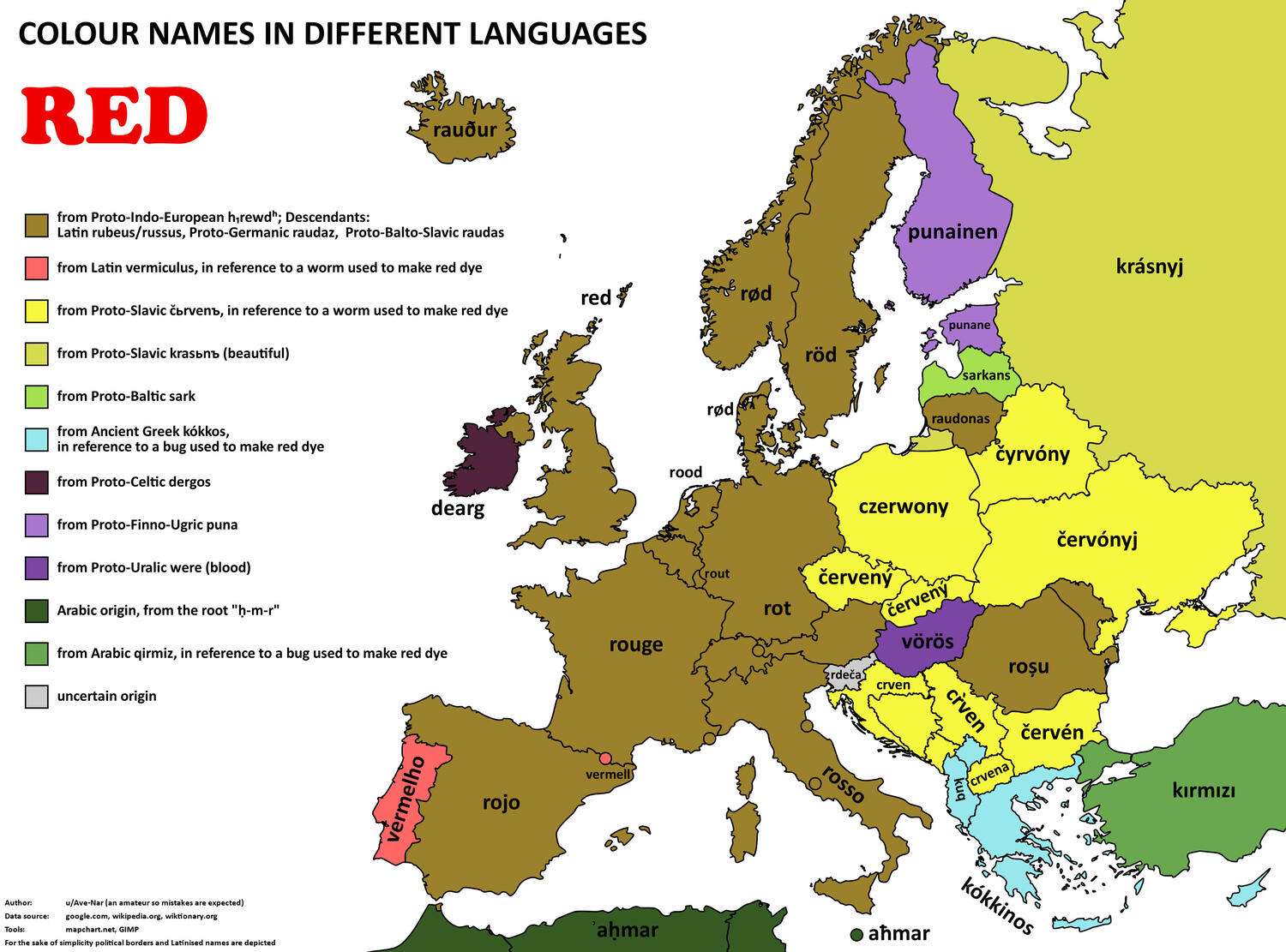 The word 'red' in European languages