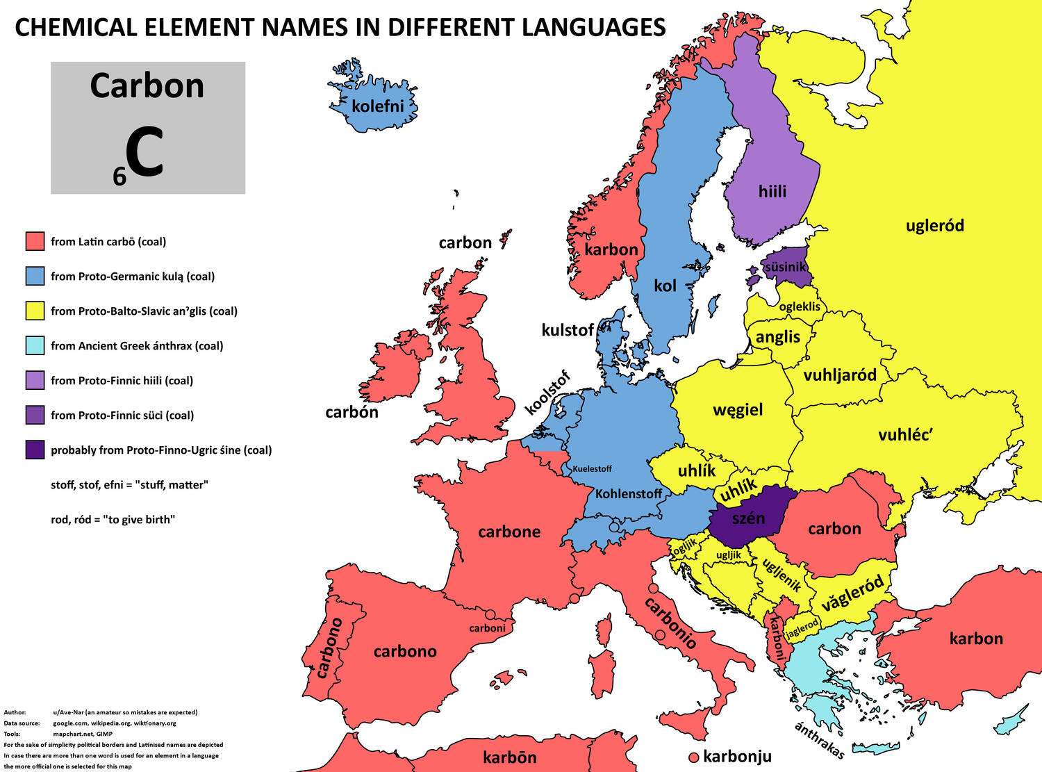 The word for carbon in European languages