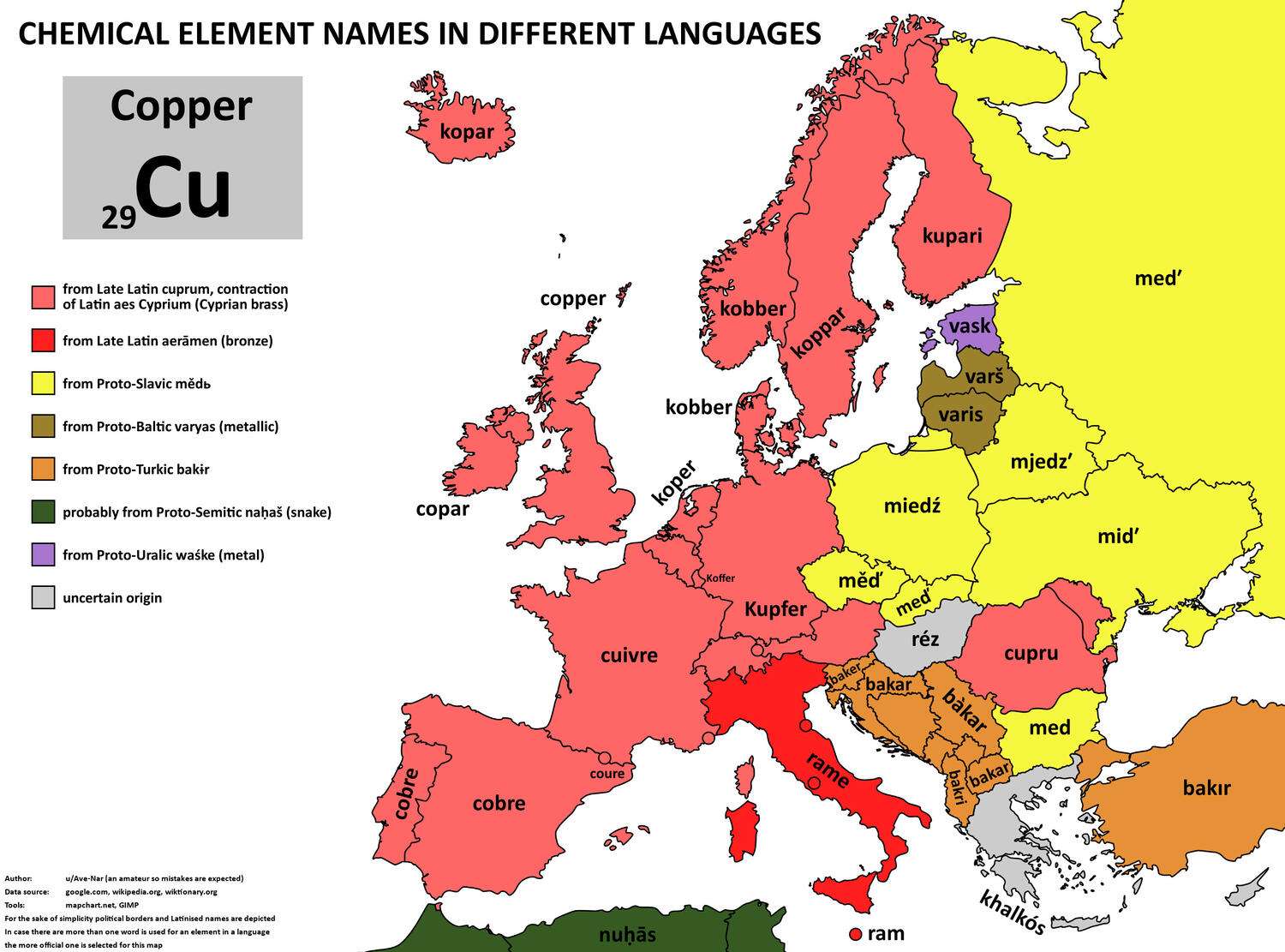 The word for copper in European languages