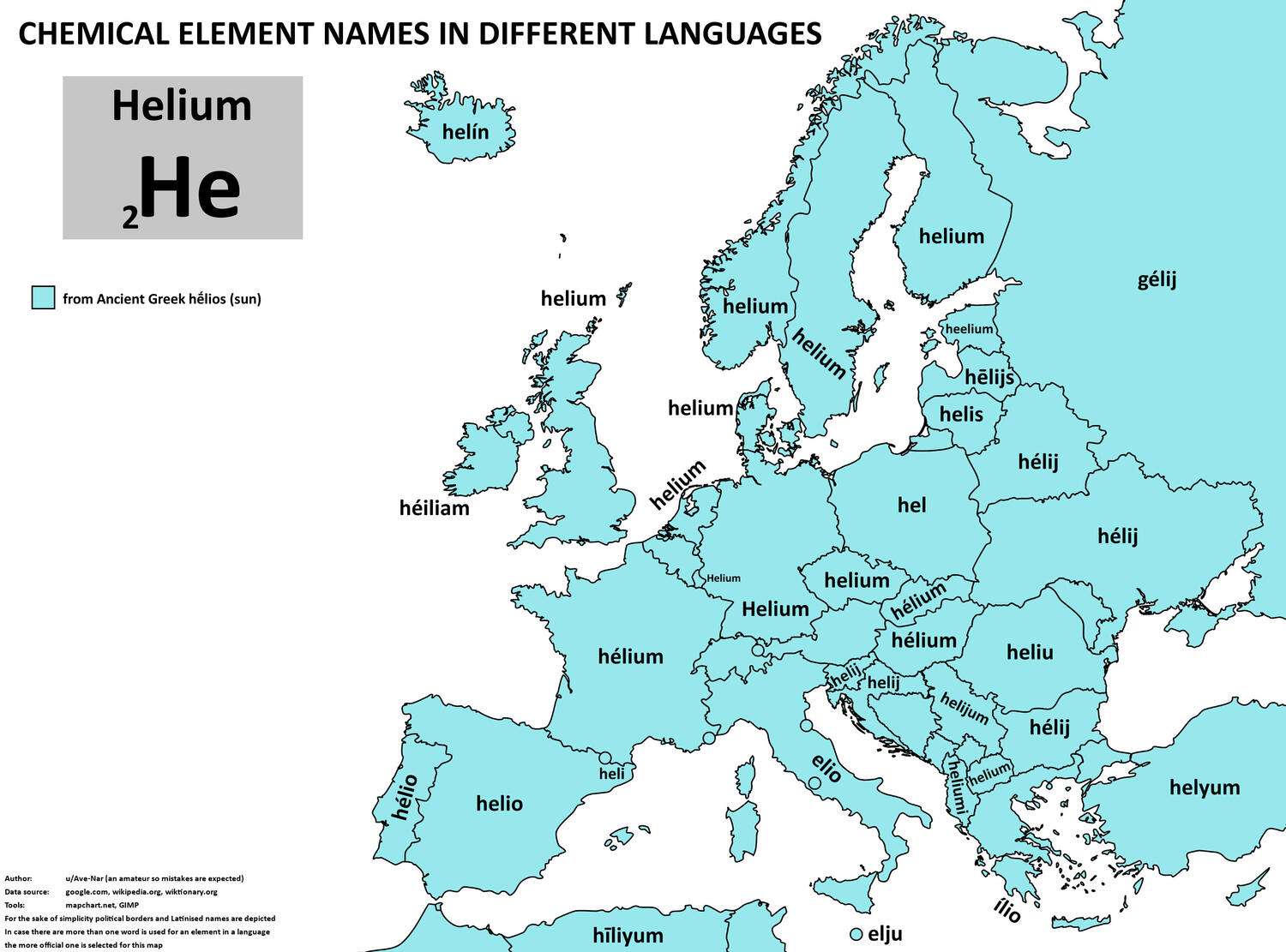 The word for helium in European languages