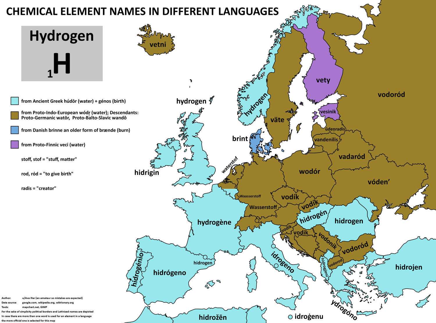 The word for hydrogen in European languages