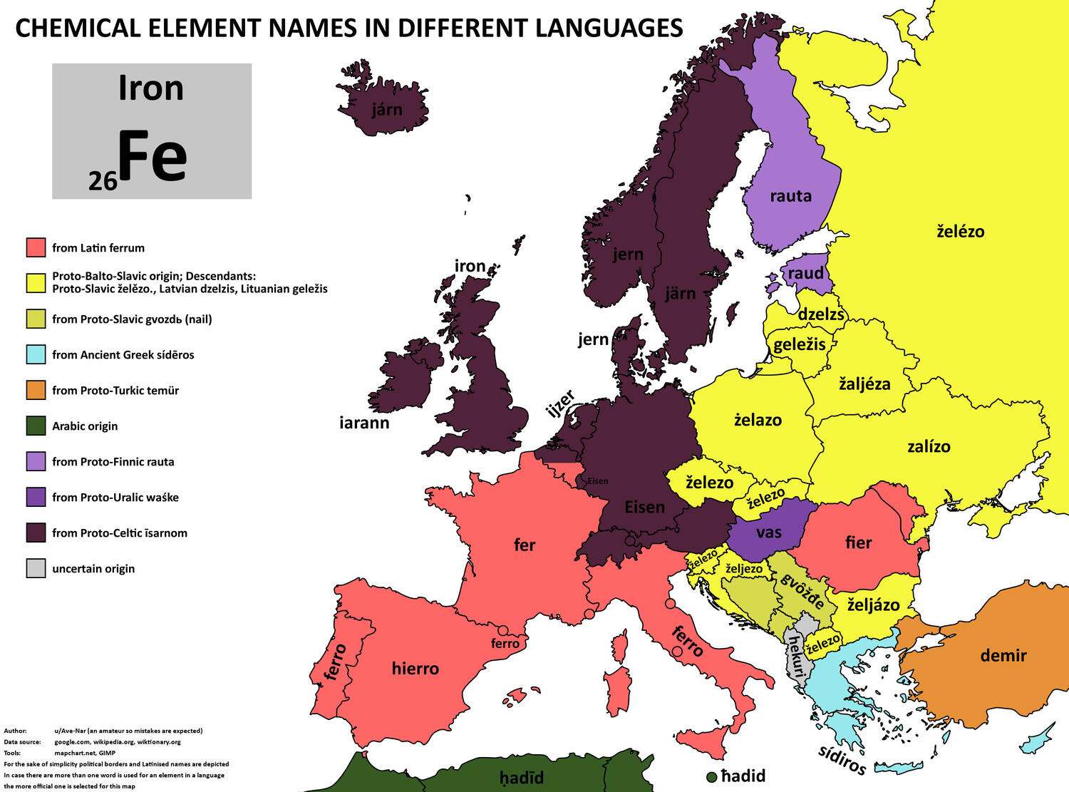 The word for iron in European languages