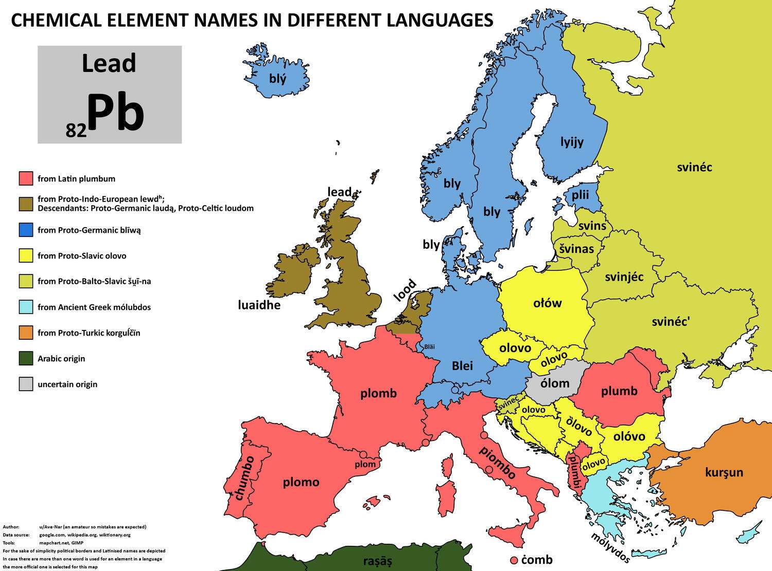 The word for lead in European languages