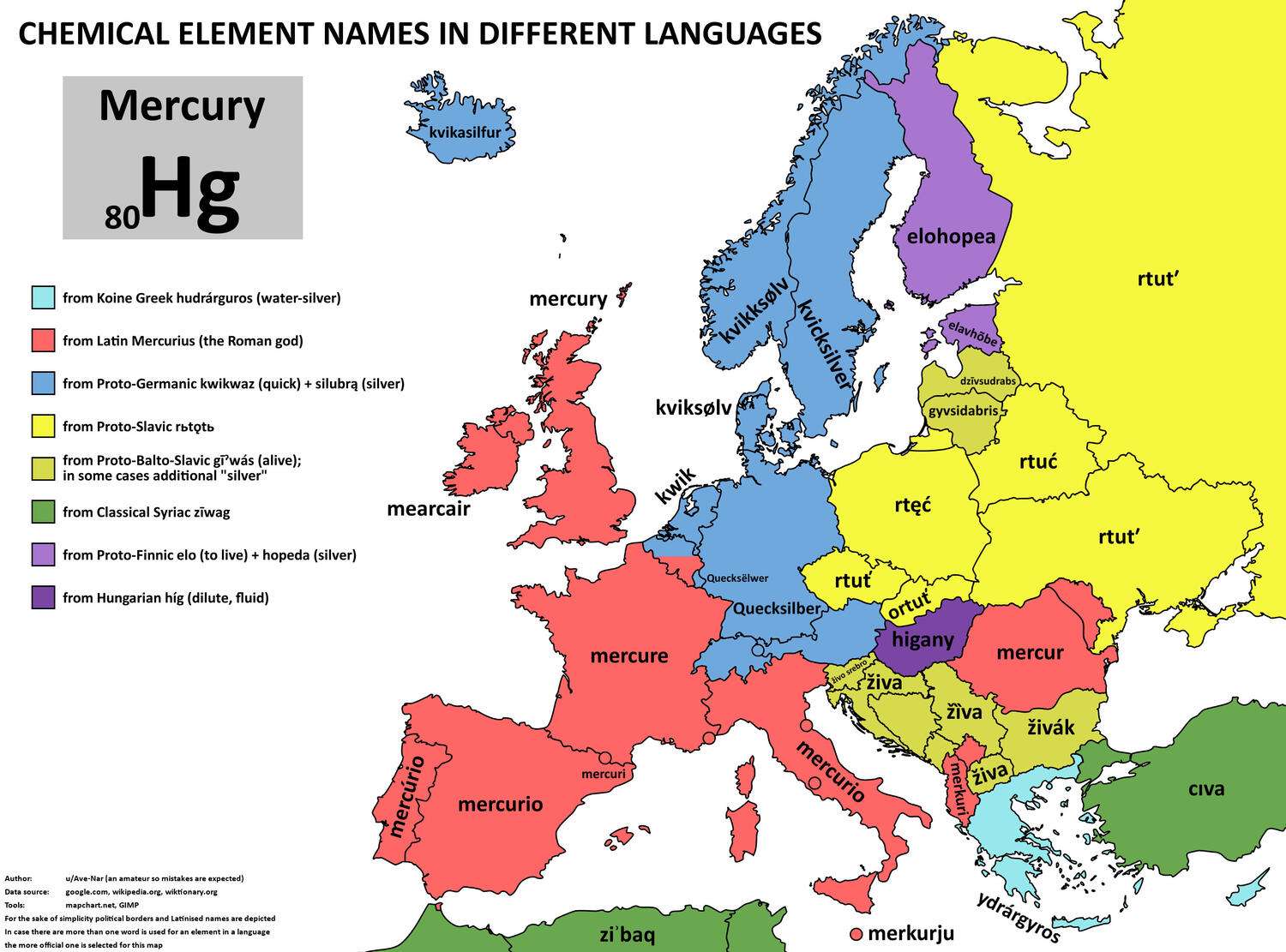 The word for mercury in European languages