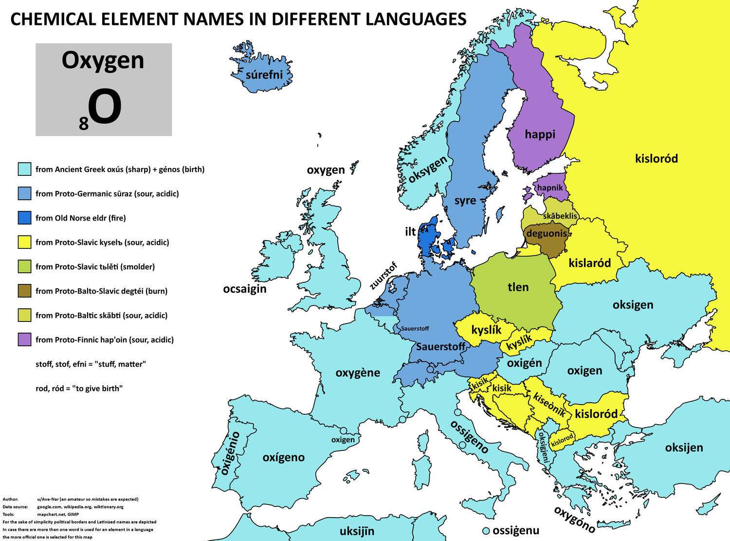 The word for oxygen in European languages