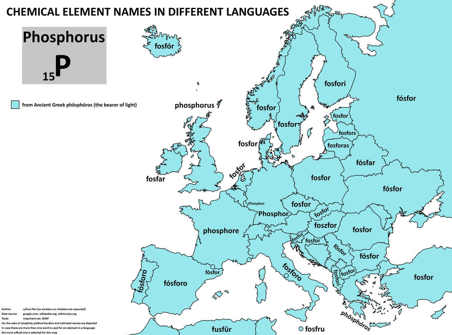 The word for phosphorus in European languages