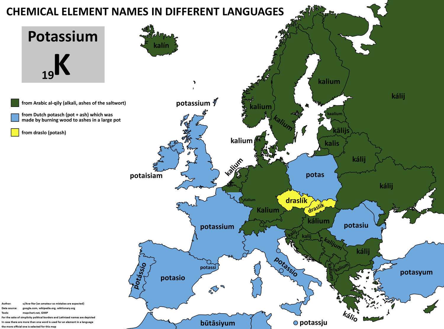 The word for potassium in European languages
