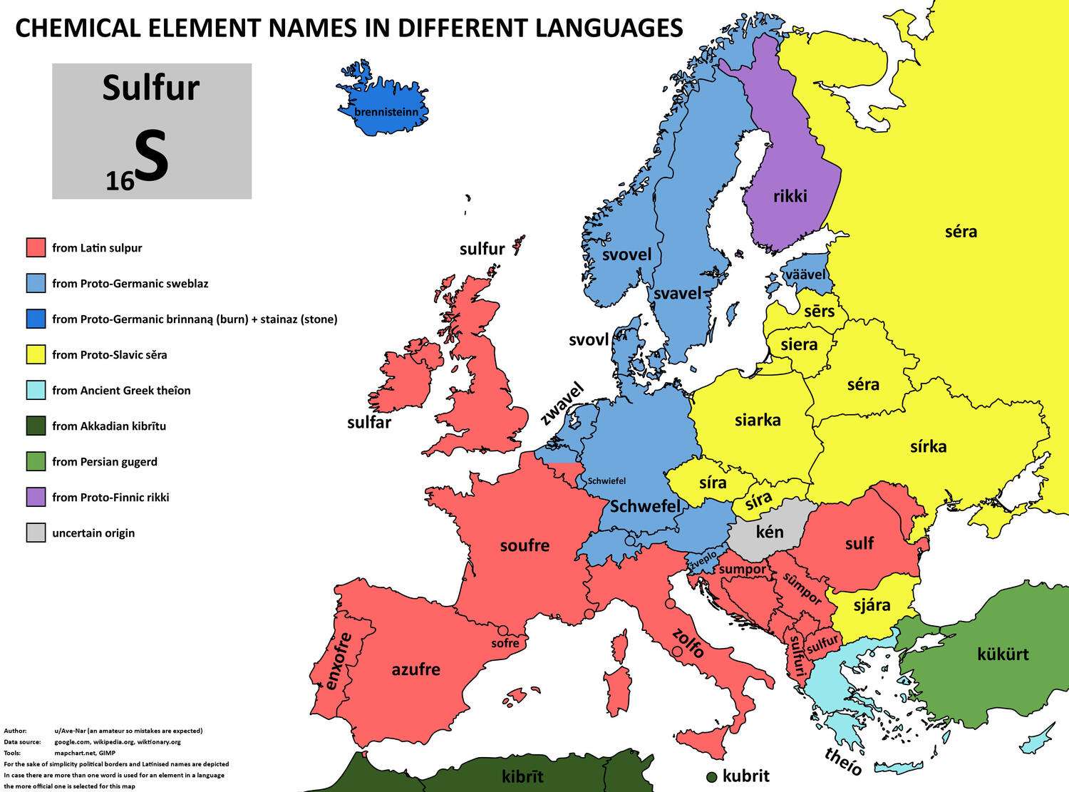 The word for sulfur in European languages