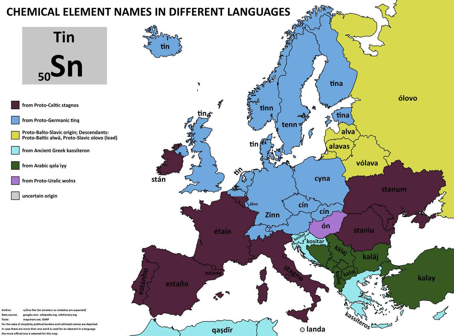 The word for tin in European languages
