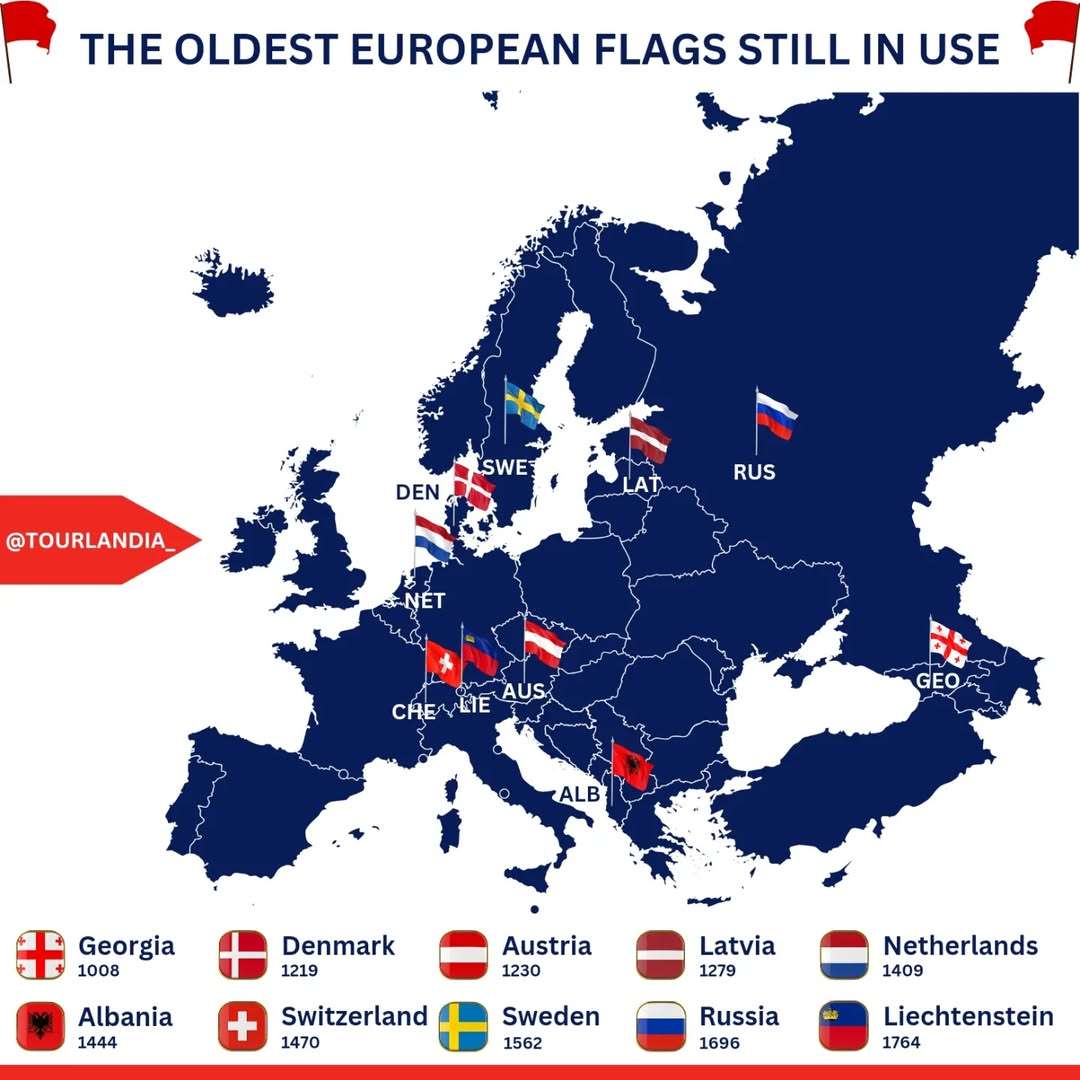 The Oldest European Flags Still In Use