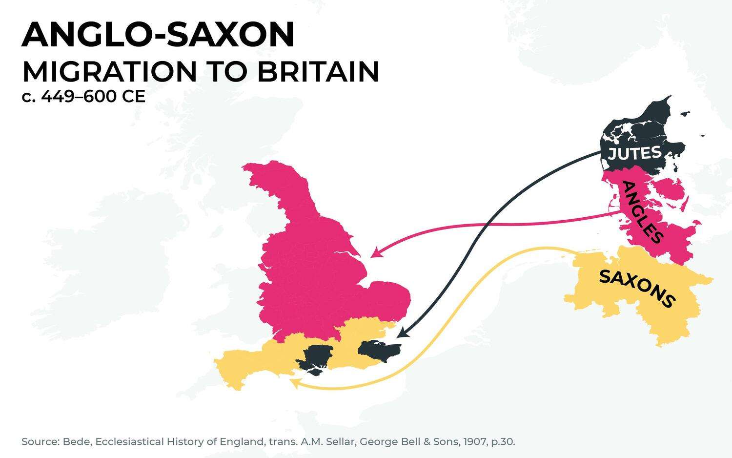 Anglo-Saxon Migration to England