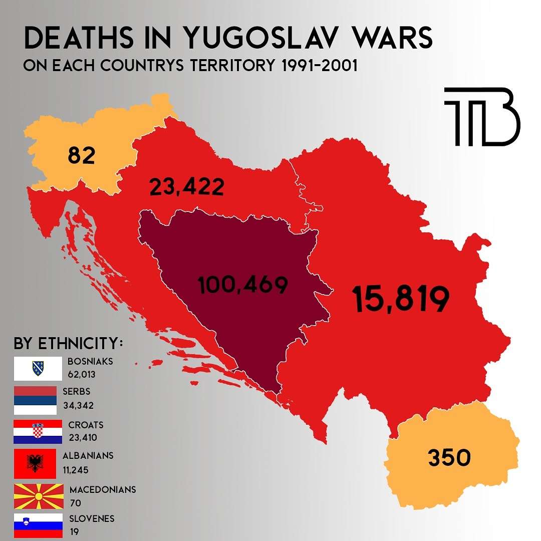 Deaths in Yugoslav Wars (1991-2001)