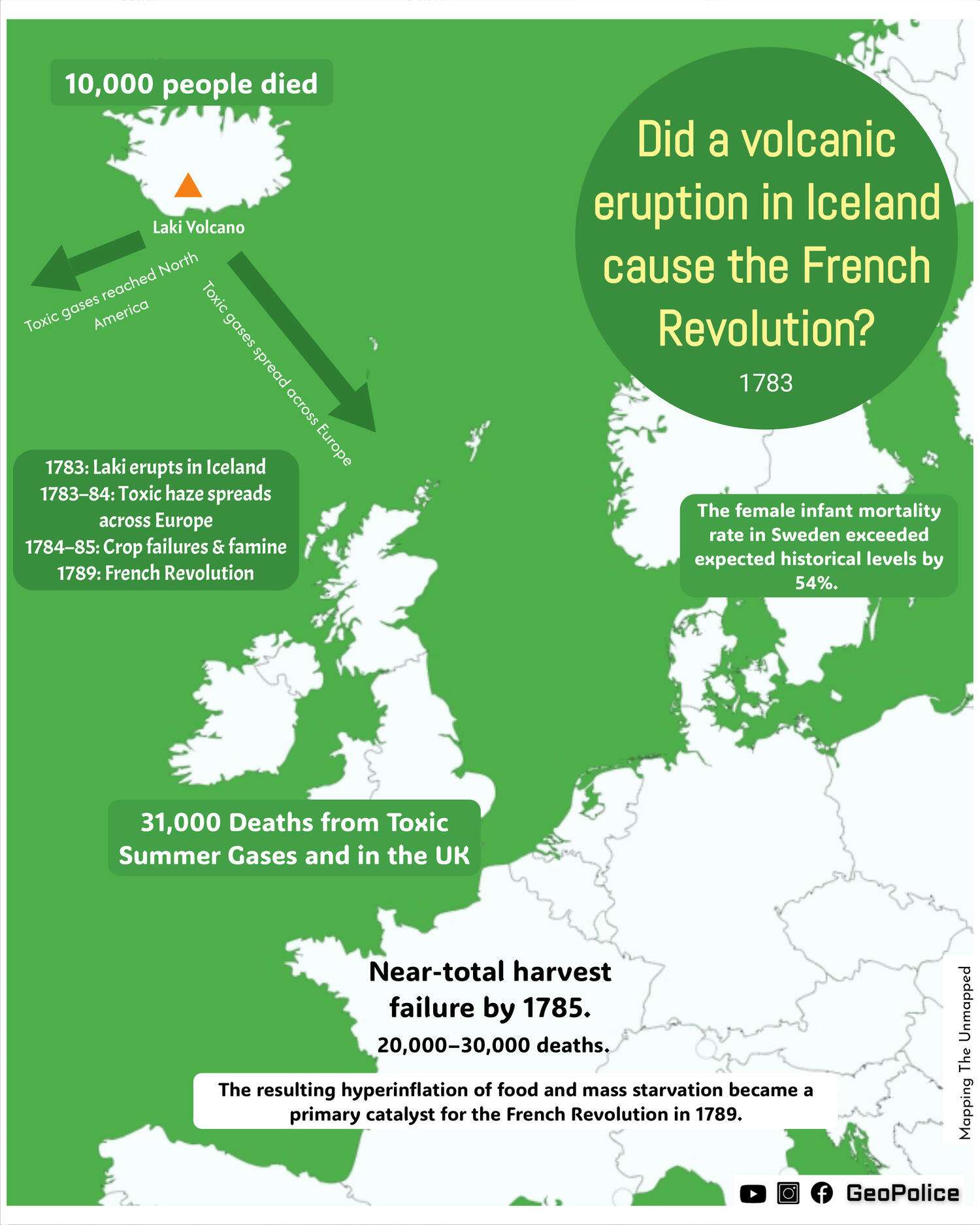 Did a volcanic eruption in Iceland cause the French Revolution?