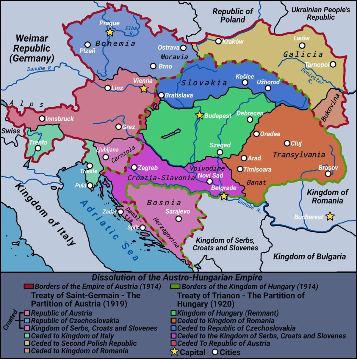 Dissolution of Austria-Hungary