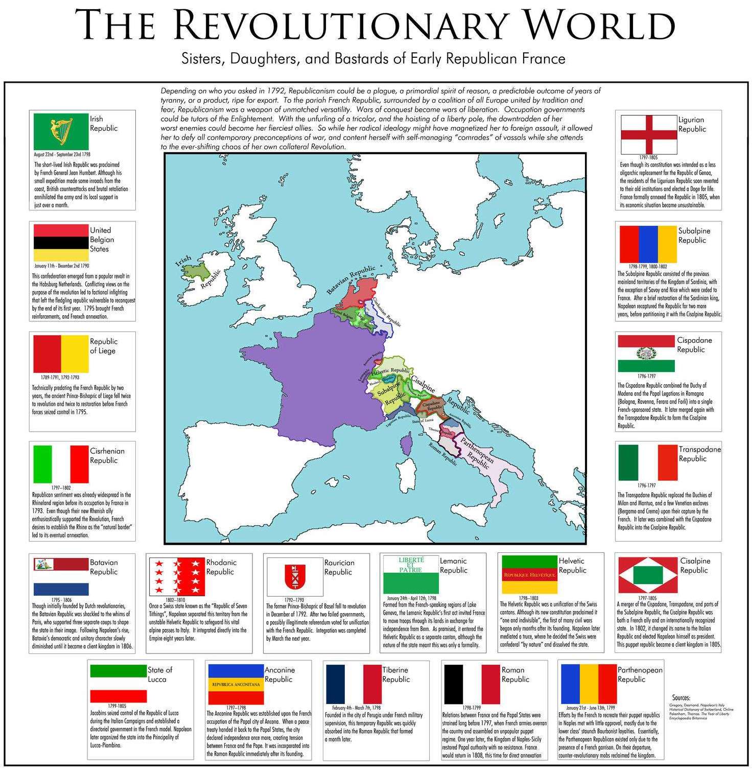 Ephemeral States of the French Revolution