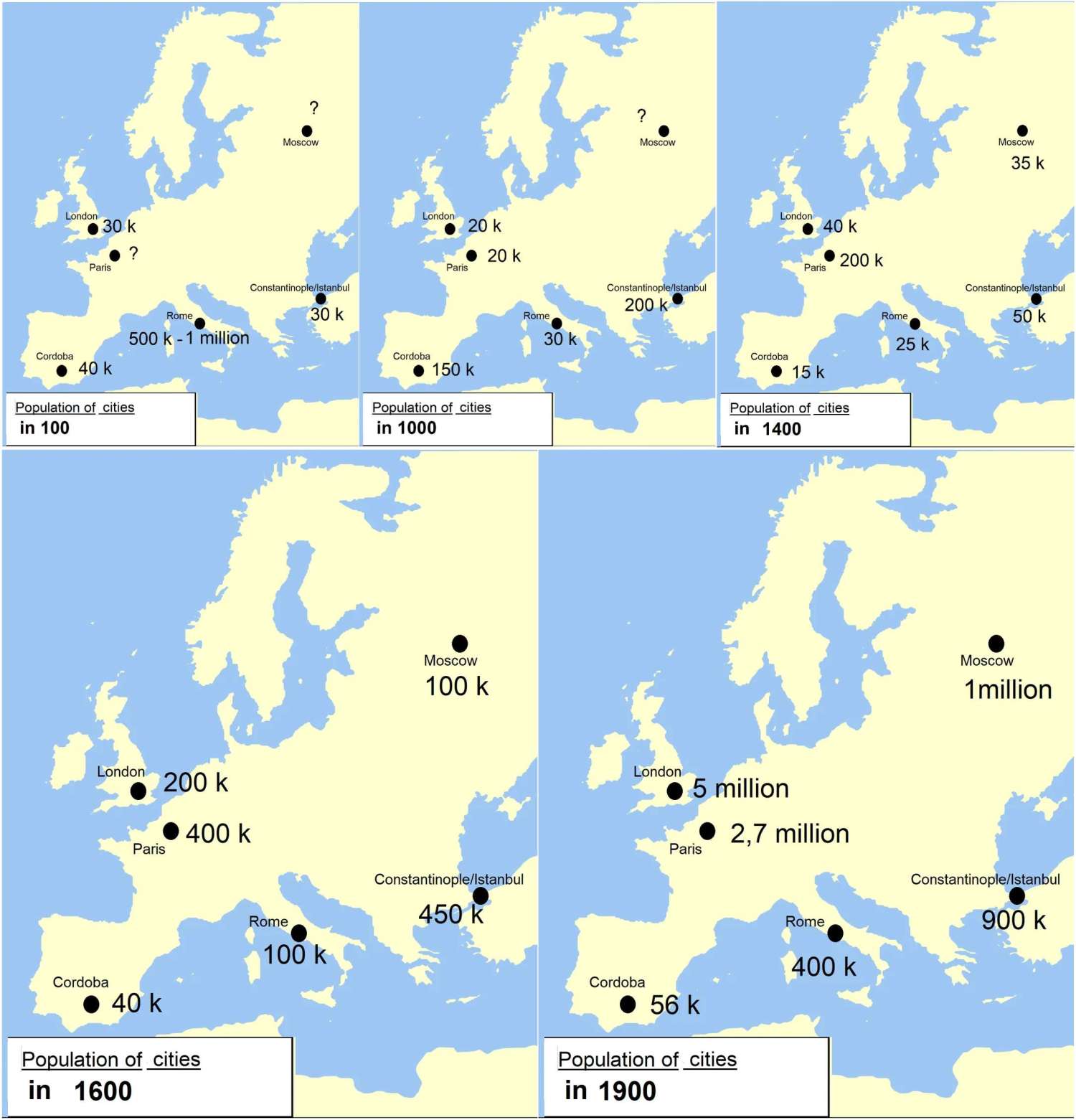 Historic population of European cities