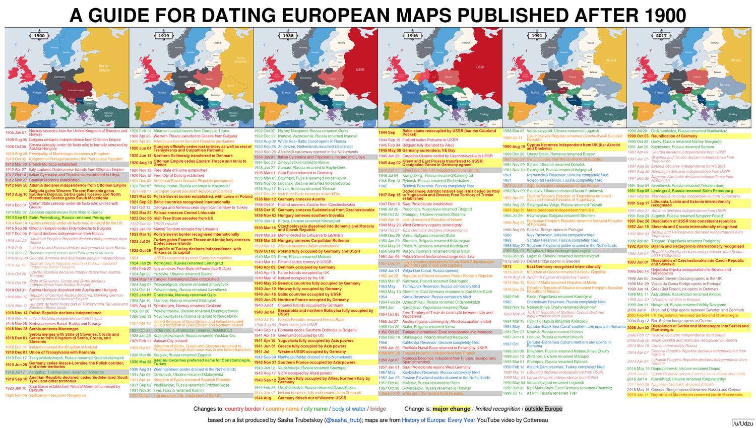 How to date modern maps of Europe