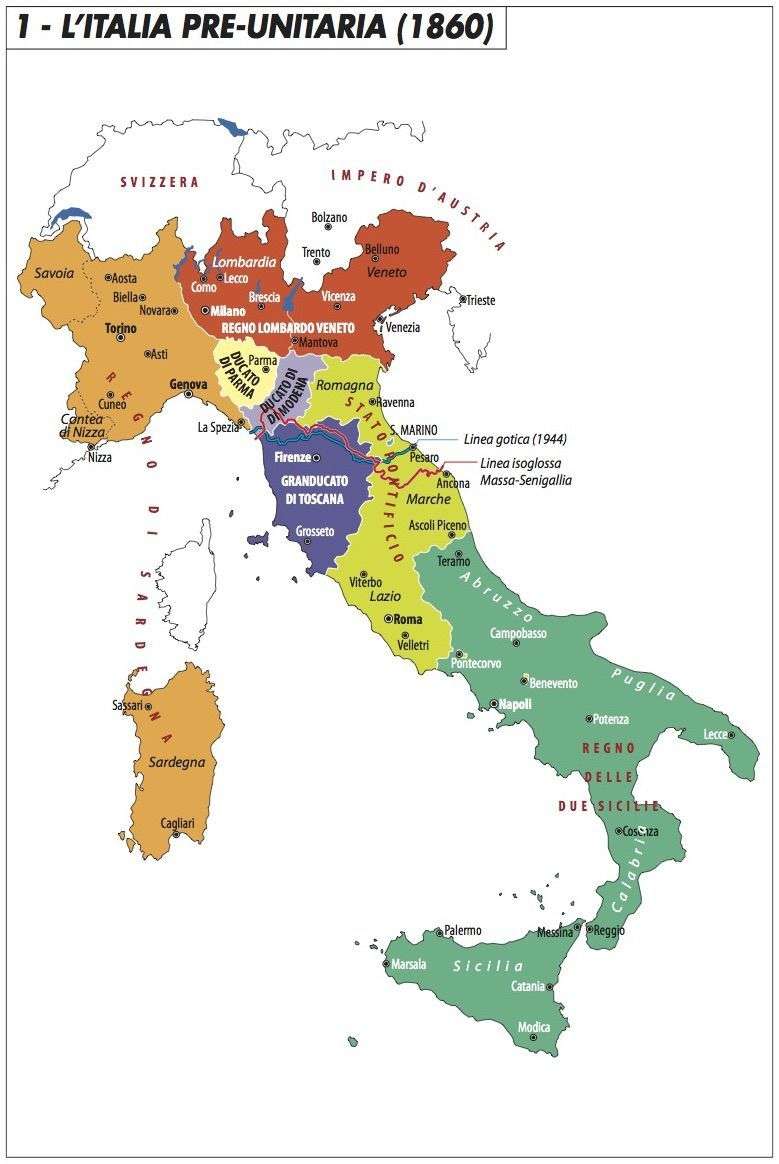 Italy pre-unification 1860