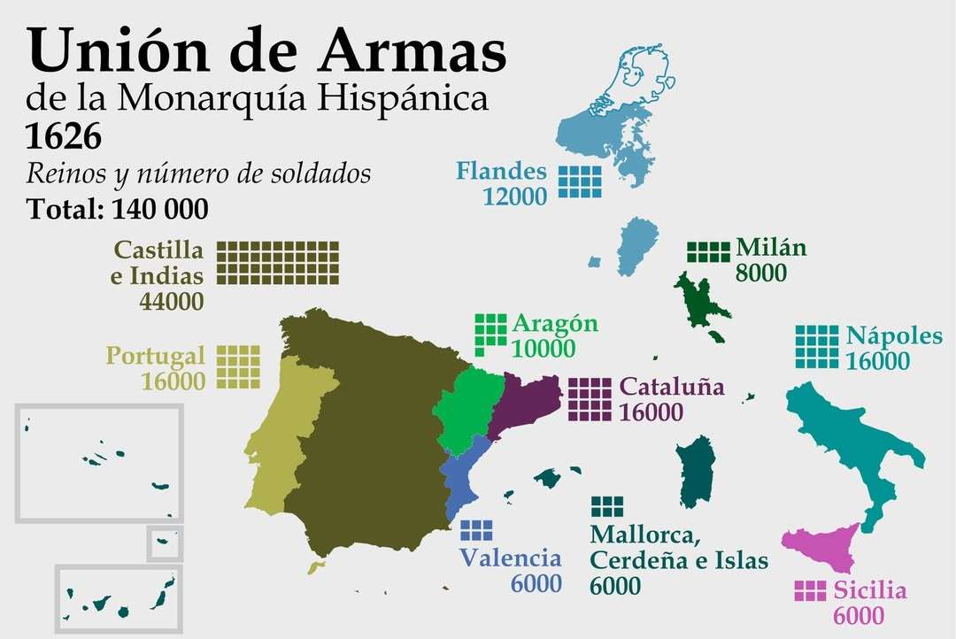 Kingdoms and number of soldiers of the Hispanic Monarchy, 1626