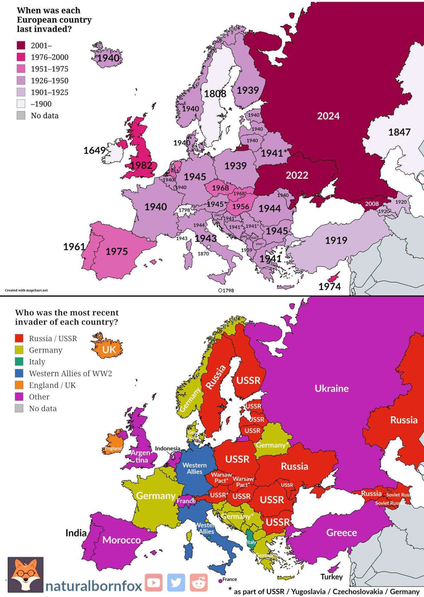 Last time each European country was invaded and by who