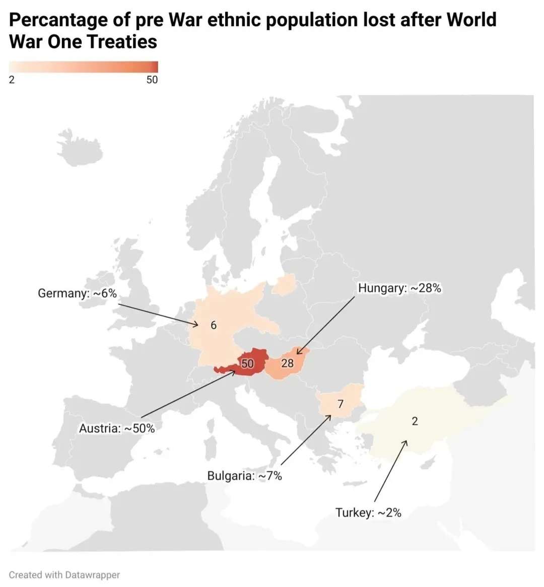 Percentage of pre war ethnic native speakers lost after World War 1 peace treaties