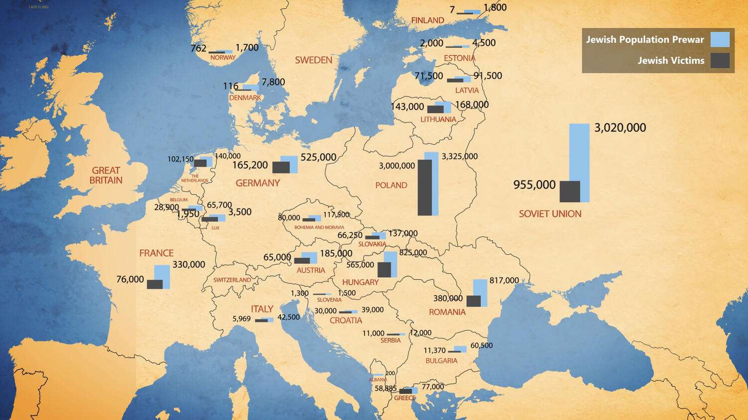 Pre-war Jewish population and Holocaust victims in European countries