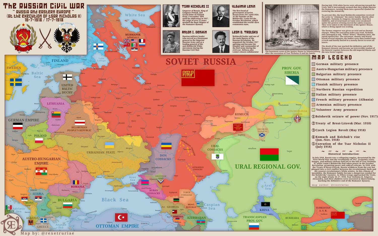 Russian Civil War, July 1918